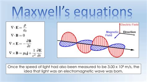 A Level Physics: Light, Electromagnetic Waves and the Aether - YouTube