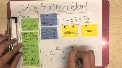 2nd Grade Math: Addition/Subtraction - How to Solve for a Missing Addend by Counting Up (OA ...