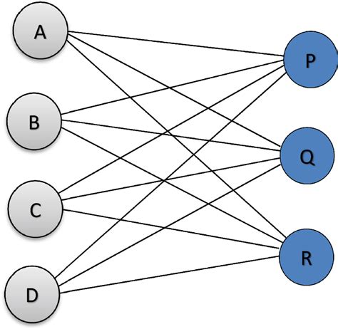 An example of a complete bipartite graph | Download Scientific Diagram