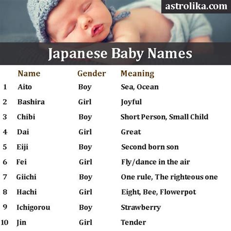 Japanese Baby Names » Boy & Girl Names with Meaning #JapaneseNames #BabyNames - Astrolika.com ...