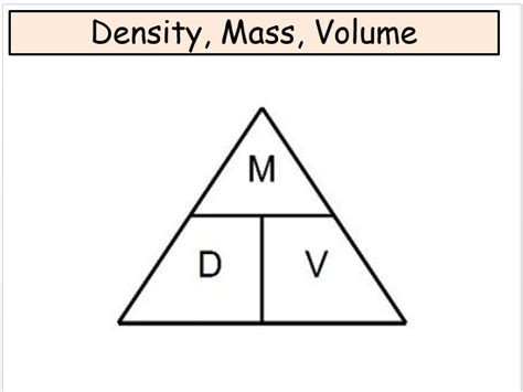 Simple Forces Formula Triangles | Teaching Resources