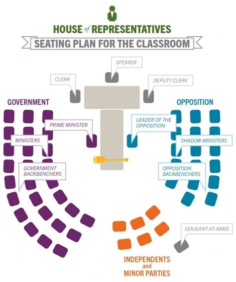 Awesome senate seating plan di 2020