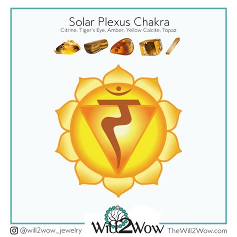 Working With the Chakra System | Custom Healing Crystal Bracelets | Solar plexus chakra healing ...