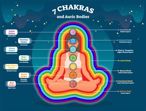 Spiritual Colors: The Difference Between Auras and Chakras - Color Meanings