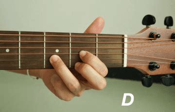 D Chord, How to Play the D Major Guitar Chord - Music Grotto