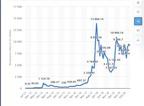 6 trends of the Bitcoin Market - The Cryptonomist