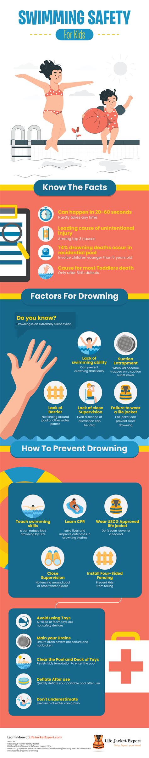 Swimming Safety for Kids #infographic - Visualistan