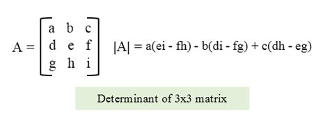 Codeforwin: C program to find determinant of a matrix