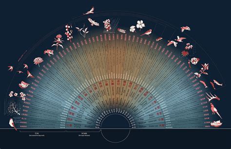 Illustrating the Japanese seasonal calendar on Behance