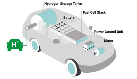 Hydrogen Car Lease Deals & Contract Hire | Leasing Options