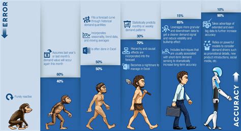 Outpacing the Traditional Ed-Tech Timeline | Clarity Innovations, Inc.