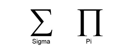 Sigma and Pi Notation (Summation and Product Notation) – MathMaine