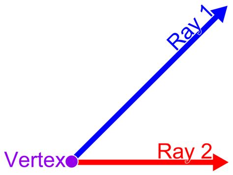 Vertex - Formula, Definition, and Examples | Solved Question