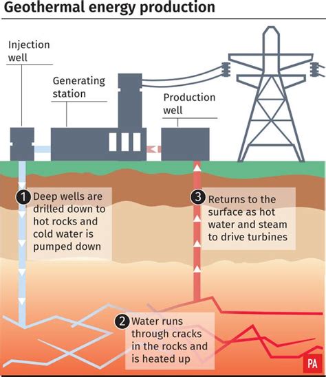 Drilling to begin at UK’s first geothermal power plant | South Wales Argus