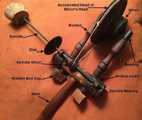 Anatomy of a Spindle Wheel Head | Spinning wheel, Hand spinning, Spinning yarn