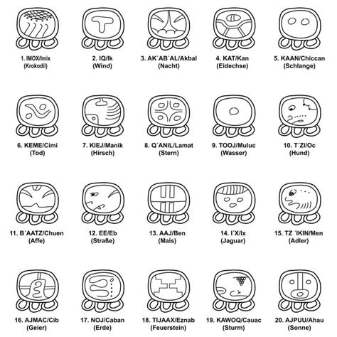 What's Your Mayan Birth Sign? | Mayan art, Mayan glyphs, Zodiac signs ...