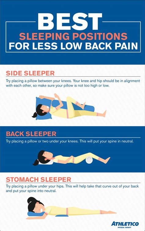 Sleep Positions for Less Low Back Pain - Athletico