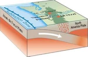 10 Facts about Asthenosphere - Fact File