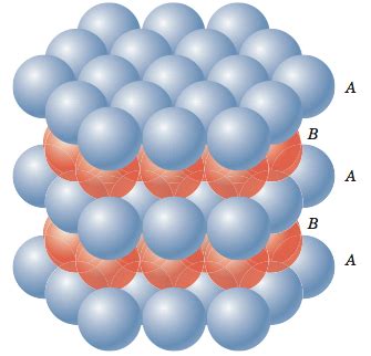 Hexagonal Close Packed Crystal Structure (HCP) | MATSE 81: Materials in Todays World | TJMBB