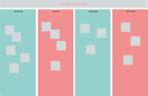 ROAM Analysis Template | Templates, Analysis, Roam