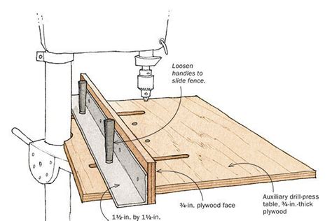 Easy Drill-Press Fence - FineWoodworking