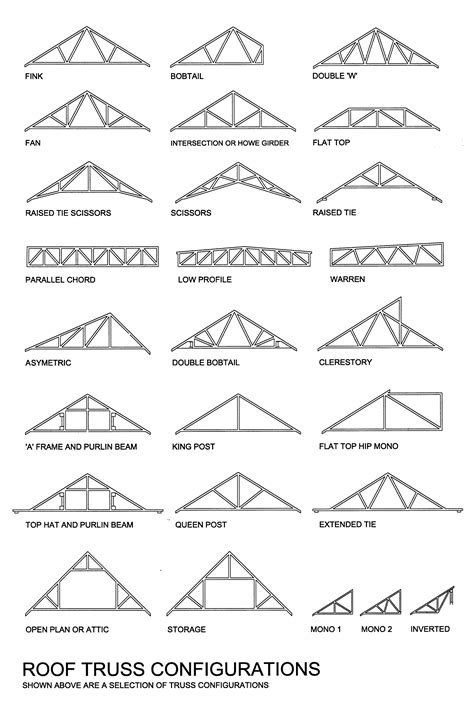 Fink Truss Bridge Advantages And Disadvantages - Cable