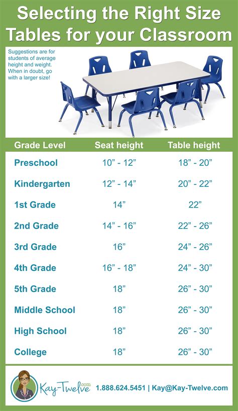 Classroom Table Height Guide and Tips! (With images) | Classroom tables ...