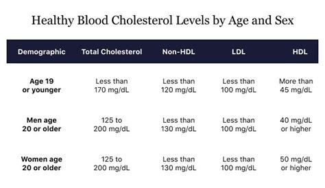 Cholesterol | High Cholesterol Causes & Treatment