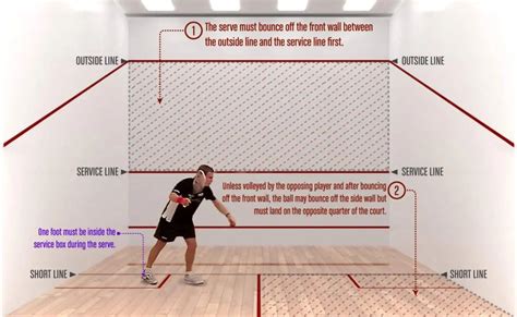 Squash: The Definitive Guide (and How You Can Start to Play Today)