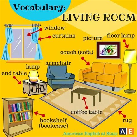 Living room vocabulary | Ingles para principiantes, Ingles basico para niños, Como aprender ...