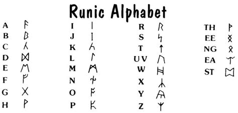 Runic Alphabet - The Codex of Editable Wisdom, a Wikia wiki for Ultima ...