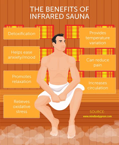 The Pros of Infrared Saunas | Fix.com