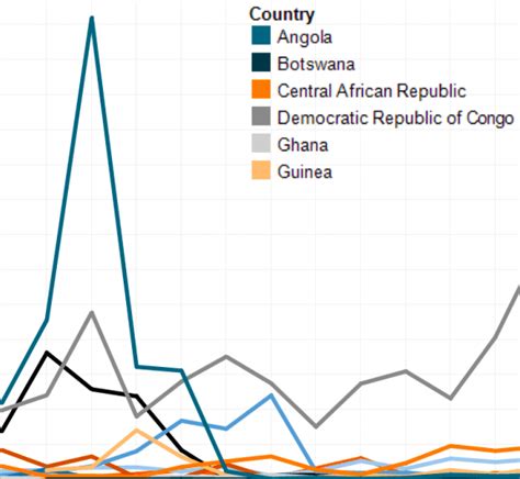 Conflict Trends July 2014 - The Strauss Center