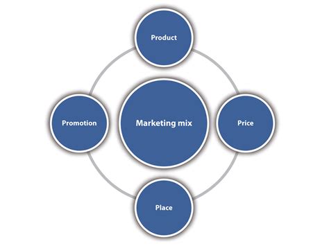 Chapter 6 – Marketing Basics – Small Business Management