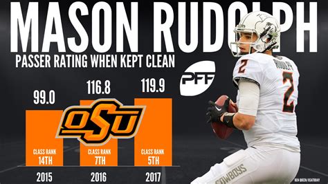 2018 NFL Draft QB Study - Mason Rudolph