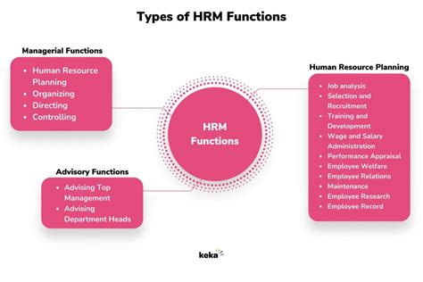 🎉 Human relations management examples. Human Resource Management. 2022-10-11