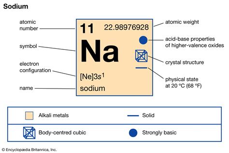 Sodium | Facts, Uses, & Properties | Britannica