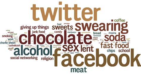 What Twitterers Are Giving up for Lent (2011 Edition) « OpenBible.info Blog