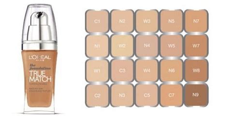 Loreal Foundation Color Chart