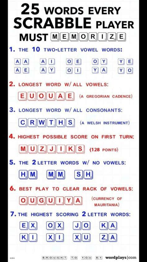 Scrabble cheat sheet | How to memorize things, Words, Scrabble words