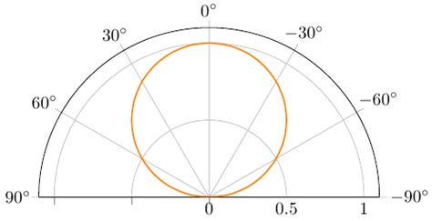 Ba Degree: Latex Degree Symbol