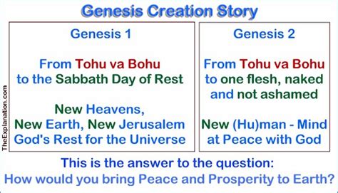 Genesis Creation Story: From Tohu & Bohu > Sabbath > 1 Flesh