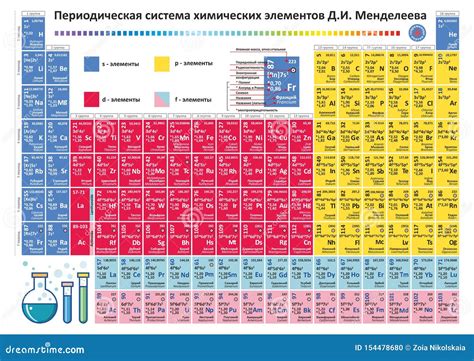 Periodic Table Elements Vector. Chemistry Chart Stock Vector ...