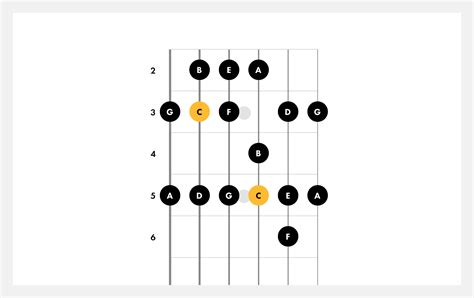 How To Play C Major | Guitar Scales | Fender Play