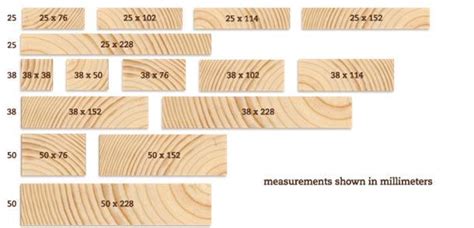 Pine timber structural and industrial. Treated pine timber. Various pine timber sizes available.