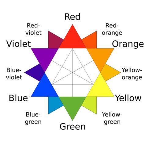 Old Fashioned RYB Color Wheel | Color theory for designers, Color theory, Color meanings