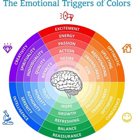 We find this fascinating. The associations of colours with different feelings and emotions. Do ...