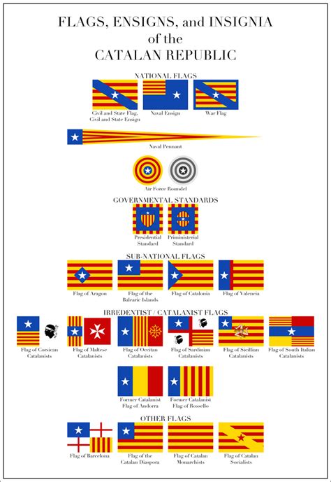 Flags of Catalonia by HouseOfHesse on DeviantArt