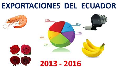 Exportaciones del Ecuador 2013 al 2016 - YouTube