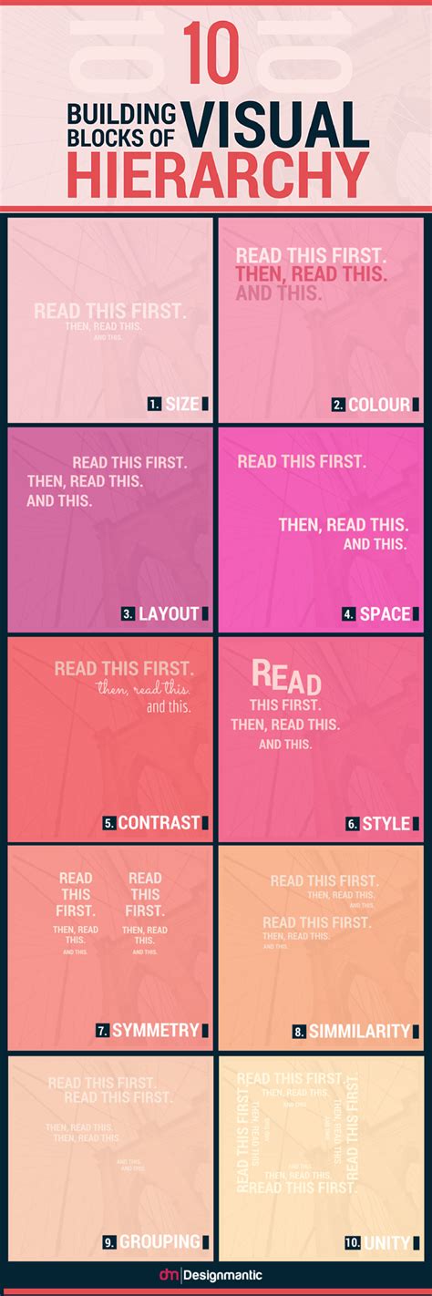 10 Visual Hierarchy Principles In Graphic Design – NBKomputer